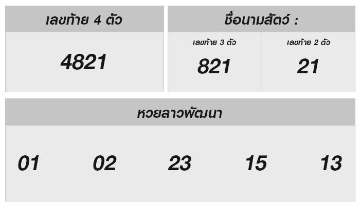 ผลหวยลาว 27 กันยายน 2567 กับวิเคราะห์แนวทางเลขเด็ด