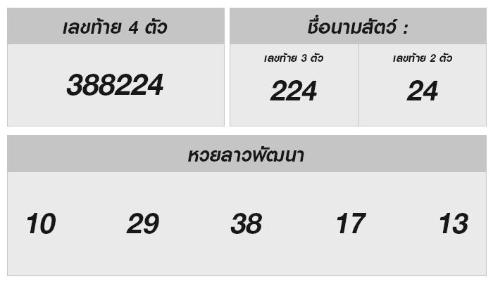 ลุ้นหวยลาววันนี้! ในวันที่ 26 สิงหาคม 2567 – คุณคือเจ้าของโชคชะตาหรือไม่?