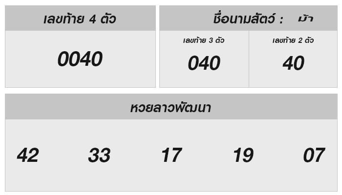 ผลหวยลาว 6 ตัวและคำนายแนวโน้ม