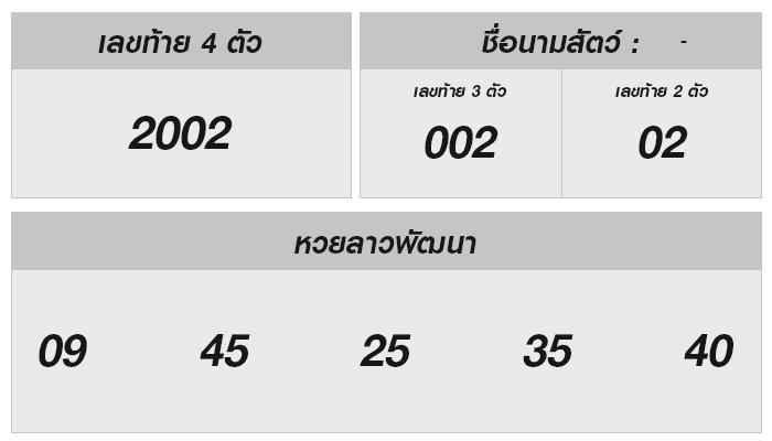 ลุ้นโชคกับการตรวจหวยลาว งวด 25 ตุลาคม 2567