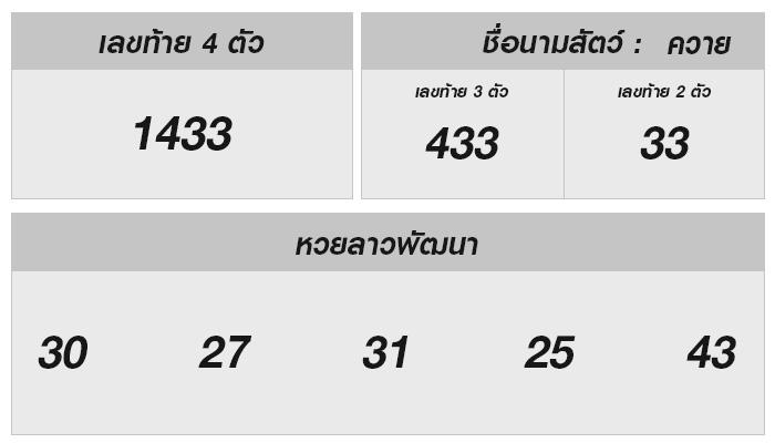 ลุ้นหวยลาว 13 พฤศจิกายน 2567: ผลลัพธ์ล่าสุดพร้อมเคล็ดลับโชคลาภ