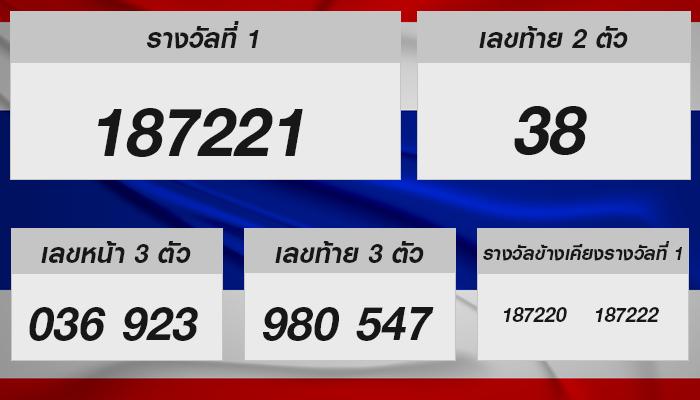 หวยรัฐไทย16พฤศจิกายน2567-วิเคราะห์หวยโชคดีและคาดการณ์