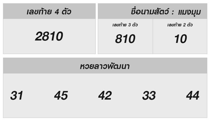 หวยลาววันนี้: โชคดีที่ 18 พฤศจิกายน 2567 – ลุ้นง่าย กำไรงาม