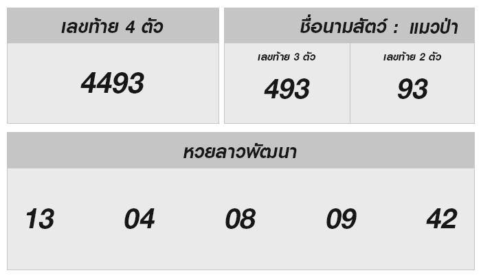 หวยลาววันนี้: ผลออกอะไรบ้าง 29/11/67