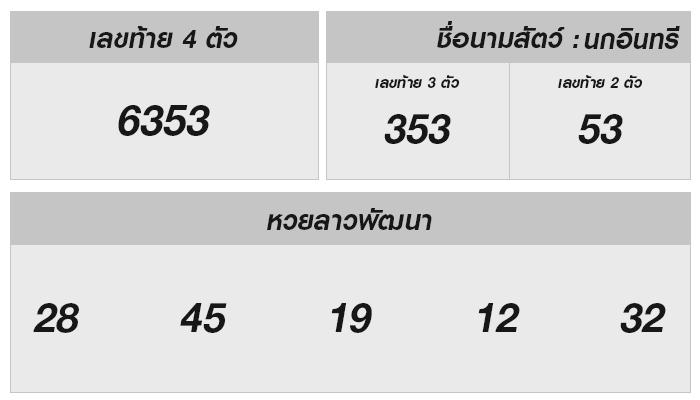 หวยลาววันนี้ – 4 ธันวา 2567: เลขเด็ดวันนี้พร้อมบทวิเคราะห์