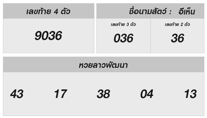 ผลหวยลาวล่าสุด และอัปเดตใหม่มาแรง!