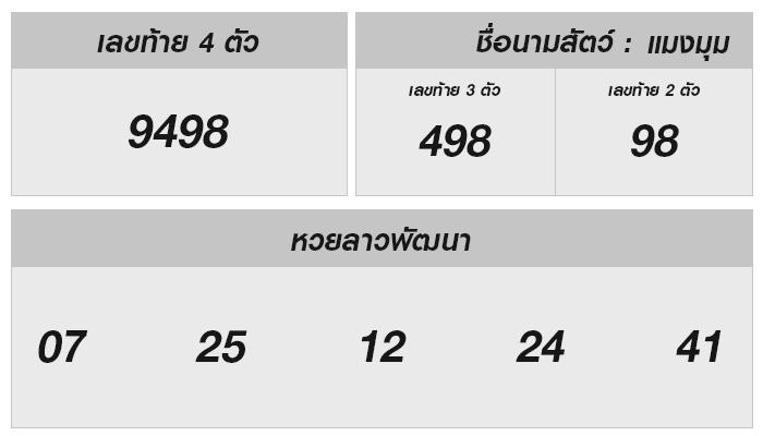 หวยลาววันนี้ 13 ธันวาคม 2567 ผลลัพธ์และวิเคราะห์โชคดี