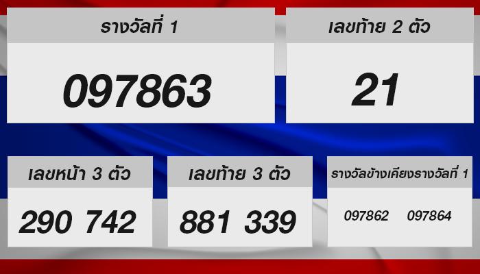 โชคดี! ลุ้นรวยกับหวยรัฐบาล 16 ธันวา 2567