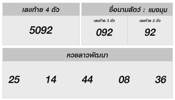 วิจารณ์หวยลาว20ธ.ค.67 -ผลเลข 6 ตัว