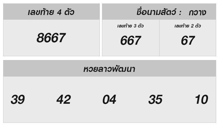 หวยลาววันนี้ 27 ธันวาคม 2567 ผลหวยลาววันนี้ ออกอะไร