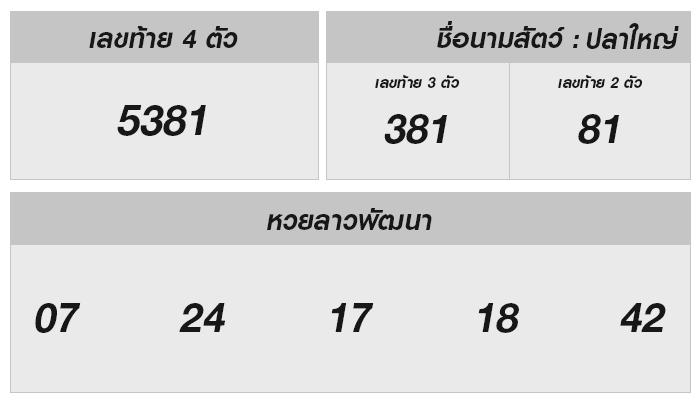 วันที่โชคดี: ผลหวยลาว 15 มกราคม 2568 และบทวิเคราะห์โชคลาภ