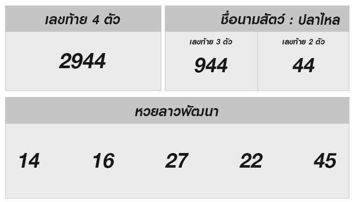 ผลหวยลาววันที่ 17 มกราคม 2568 วิเคราะห์เจาะลึกและทำนายโชค