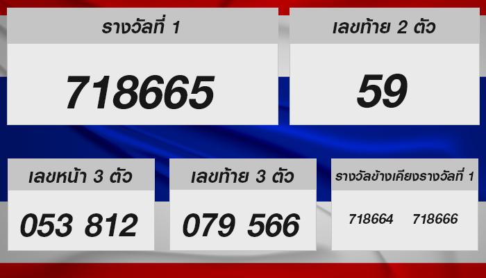 ลุ้นง่าย รวยไว! ผลหวยรัฐบาลไทยงวด 1 ตุลาคม 2567 พร้อมให้โชคคนไทย