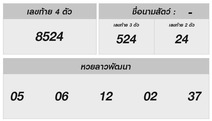 หวยลาววันนี้ 27 มกราคม 2568: ผลสลากพัฒนาและเลขนำโชค