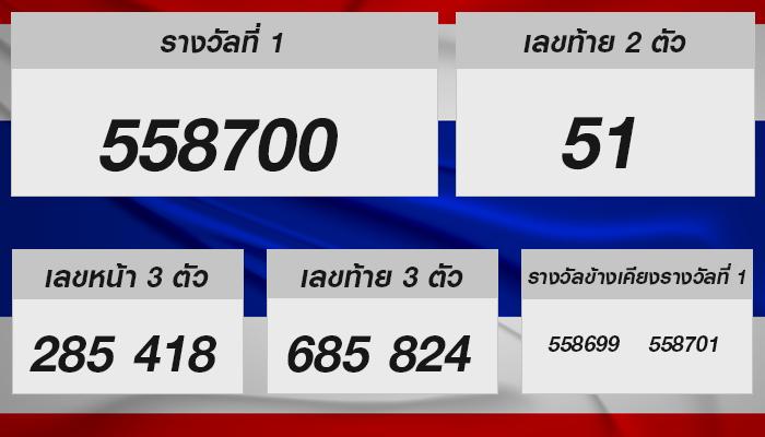 รู้เรื่องหวยไทยกับเทคนิคการชนะด้วยเลขเด็ด!