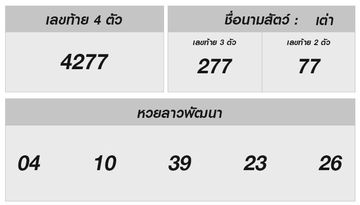 หวยลาววันนี้ 31 มกราคม 2568: ผลหวย ลุ้นเต็มที่ทั้งแบบสดและย้อนหลัง