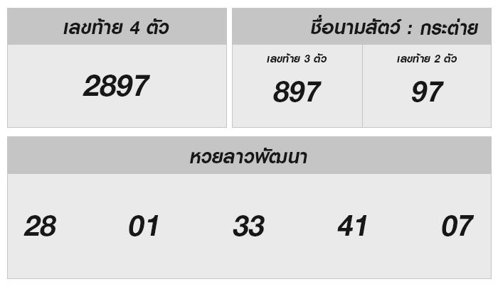 หวยลาววันนี้ 3 กุมภาพันธ์ 2568: ผลรางวัลและการวิเคราะห์เลขเด็ด