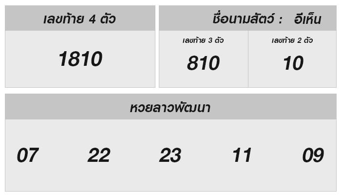 หวยลาววันนี้ 5 กุมภาพันธ์ 2568 ออกอะไร?