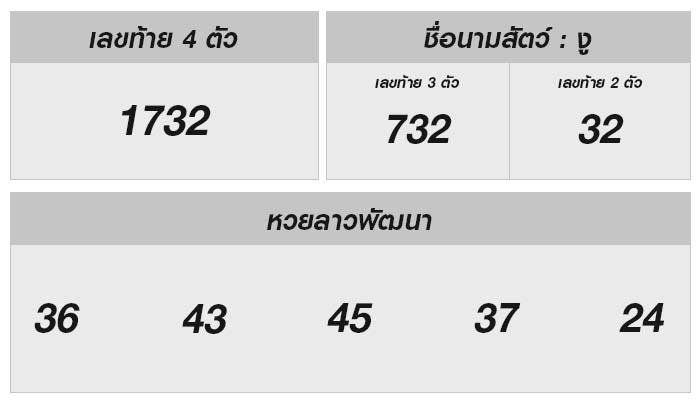 ลุ้นโชคหวยลาววันนี้! ผลหวยลาววันที่ 7 มิถุนายน 2567 มีอะไรบ้าง?