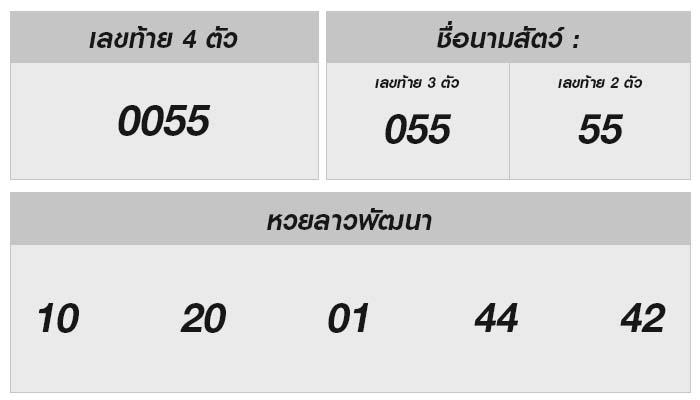 หวยลาววันนี้: ผลลัพธ์และเคล็ดลับในการเสี่ยงโชค