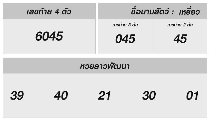 หวยลาววันนี้ 12 กุมภาพันธ์ 2568 ผลหวยลาว ออกอะไร | Trend Analysis & Fun Facts