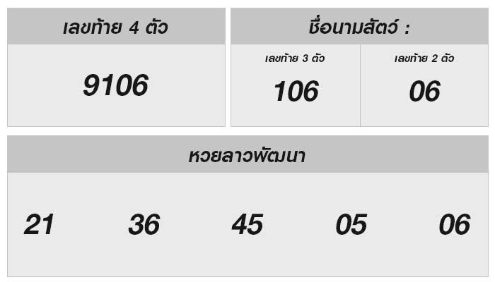 หวยลาววันนี้: ผลหวยประจำวันที่ 21 มิถุนายน 2567 และการดูดวงตัวเลข