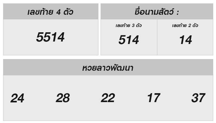 หวยลาววันนี้ 28 มิ.ย. 2567: ทำนายเลขเด็ดและพูดคุยร่วมสนุก