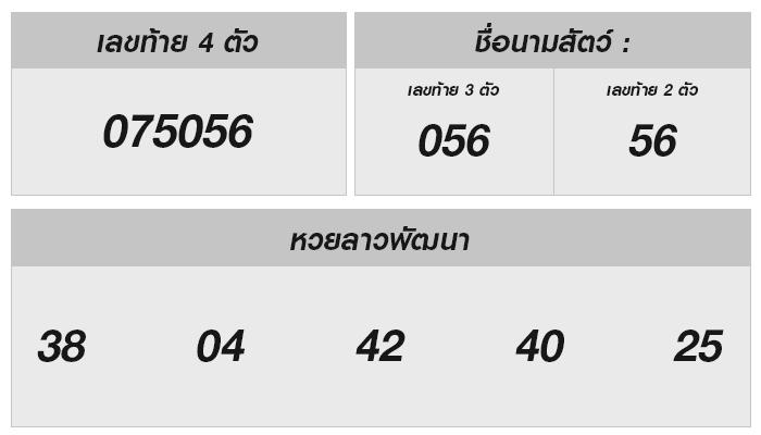 หวยลาววันนี้ 5 ก.ค. 67: ผลล่าสุดและการวิเคราะห์เพื่อโชคชะตาจากอดีต