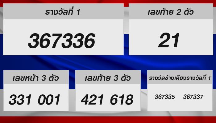 โชคดีที่ไม่ละเลย หวยรัฐบาลไทย งวด 16 ก.ค. 2567