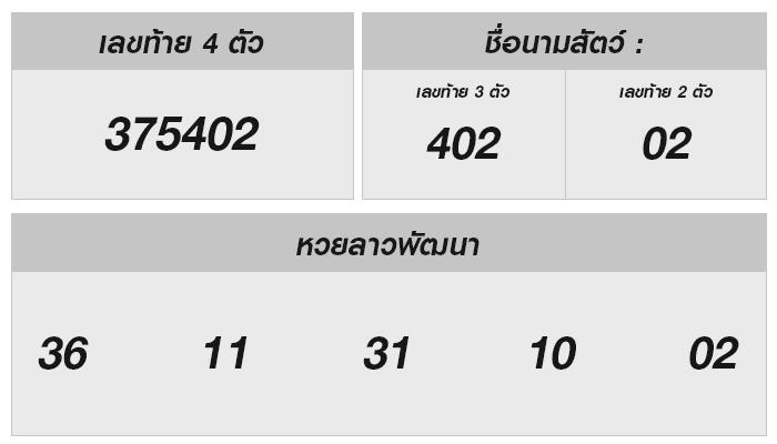 หวยลาววันนี้และคาดการณ์งวดหน้า