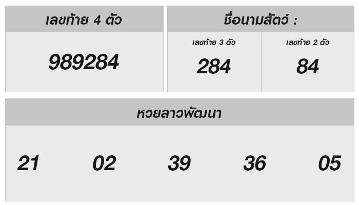 หวยลาววันนี้ 12 สิงหาคม 2567 ผลหวยลาวล่าสุดและการวิเคราะห์โชค