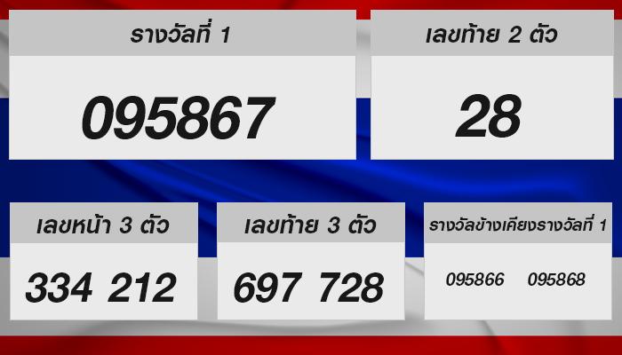 นามบัตรแห่งโชคดี: แนวโน้มหวยรัฐบาลไทย 16 ส.ค. 2567