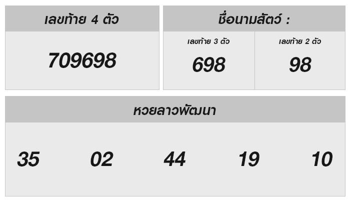 หวยลาววันนี้ 19 สิงหาคม 2567: อะไรคือความลับของตัวเลขที่โชคดี?