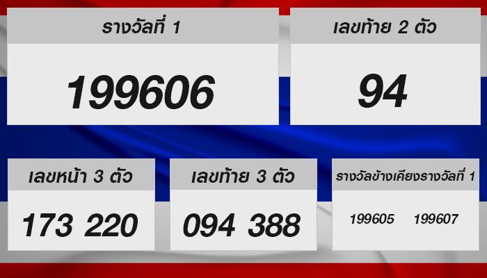 ข่าวหวยรัฐบาลงวดนี้