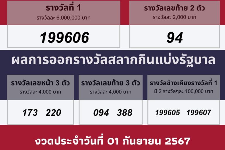 ผลรางวัลประจำวันที 01 กันยายน 2567