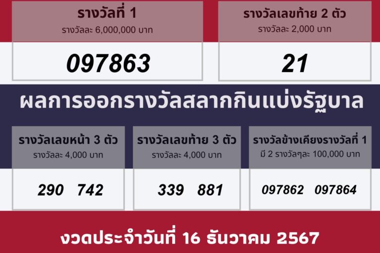 วันออกรางวัล 16 ธันวาคม 2567