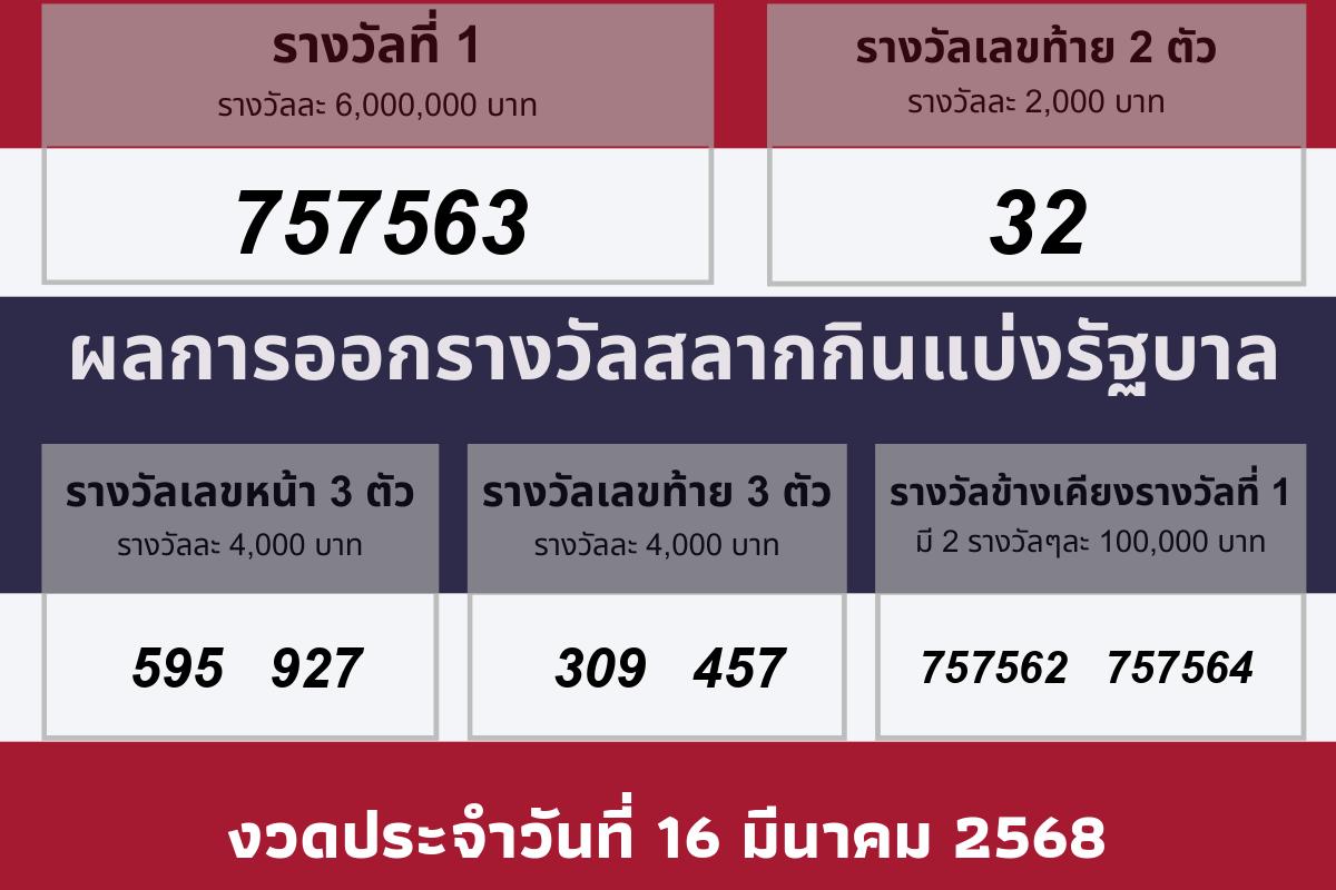 วันที่ออกรางวัล 16 มีนาคม 2568