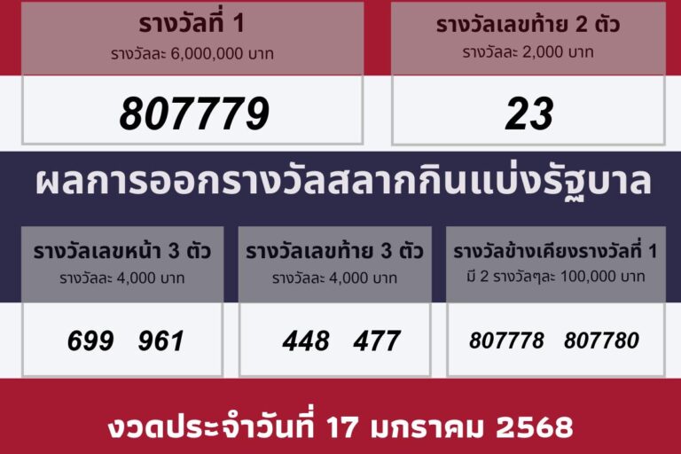 วันที่ออกรางวัล 17 มกราคม 2568